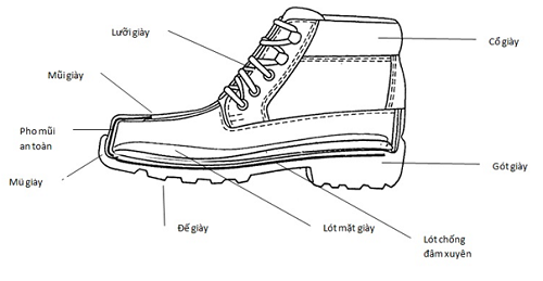 Cấu tạo của một đôi giày bảo hộ lao động - Namtrung Safety